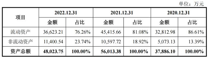 艾柯医疗IPO里的剪刀差：战投冤大头，员工白菜价