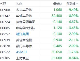 谁是下个主线？港股三大指数涨跌不一 保险基建股顶起半边天