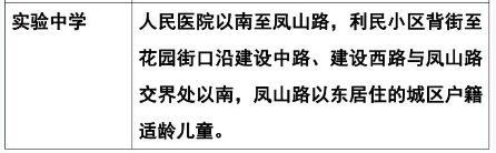 简阳市2023年简城街道小学、初中招生政策