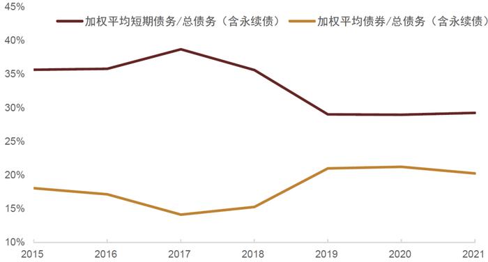 中金 • 联合研究 | 股债联动看投资：如何看待中特估效应对股市和债市影响？