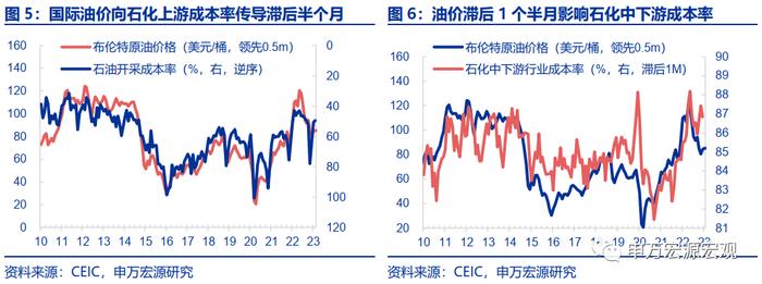 被市场低估的成本与费用压力——工业企业效益数据点评（23.03）