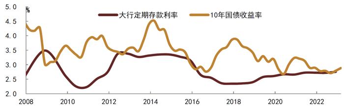 中金 • 联合研究 | 股债联动看投资：如何看待中特估效应对股市和债市影响？