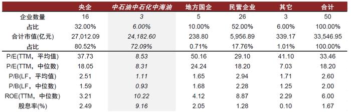 中金 • 联合研究 | 股债联动看投资：如何看待中特估效应对股市和债市影响？