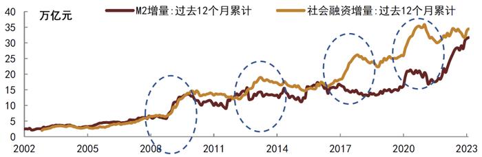 中金 • 联合研究 | 股债联动看投资：如何看待中特估效应对股市和债市影响？