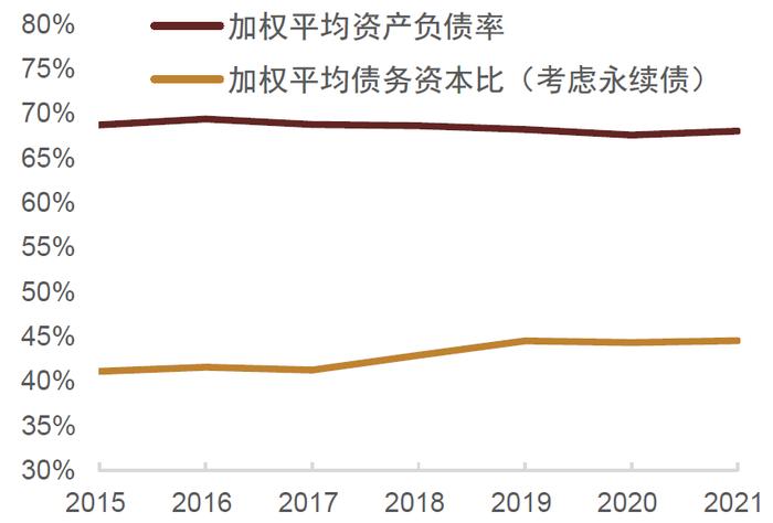 中金 • 联合研究 | 股债联动看投资：如何看待中特估效应对股市和债市影响？