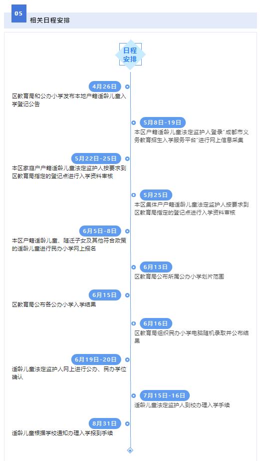 成都市龙泉驿区教育局2023年本区户籍适龄儿童小学新生入学报名登记公告