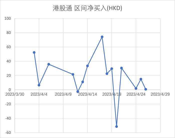 谁是下个主线？港股三大指数涨跌不一 保险基建股顶起半边天