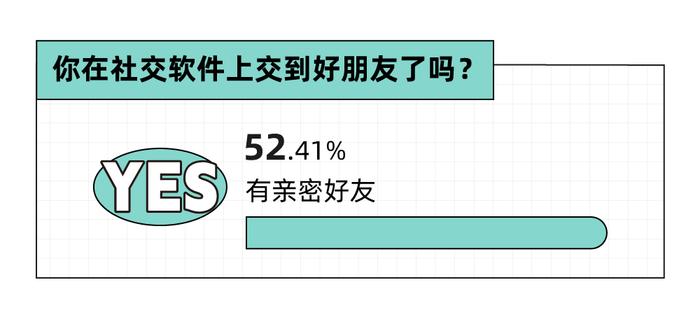 Soul App 发布《2023年轻⼈社交态度报告》：八成年轻人选择兴趣社交App拓圈