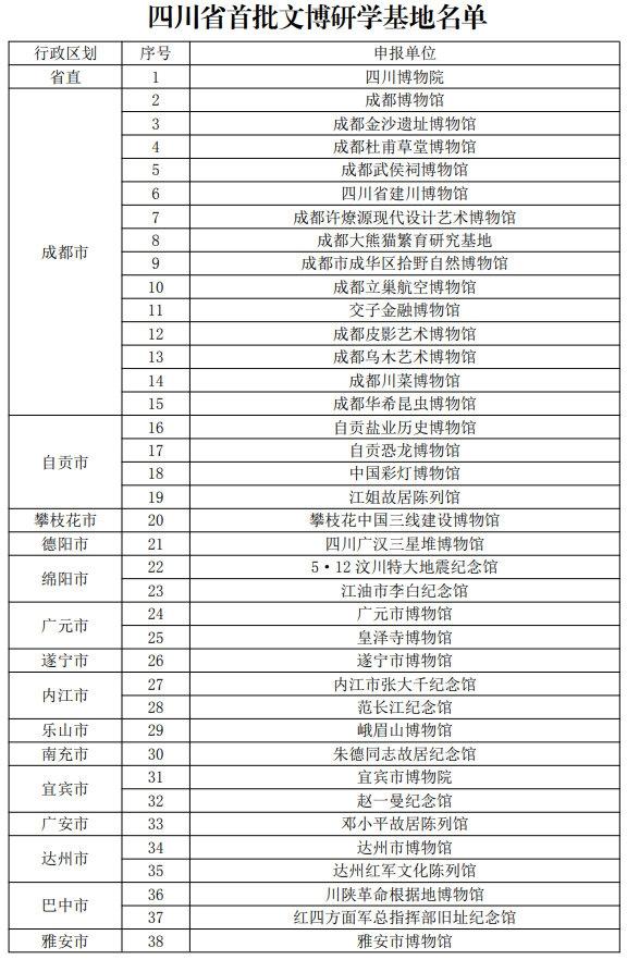 见证“立德树人”中的博物馆力量 2023年四川省文博研学联盟工作交流会在泸州举行