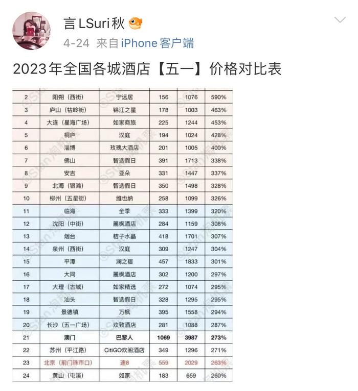 五一还没出发我就累了！住宿最高涨幅591%，假期未到火车站已人挤人....“家里蹲哪也不去了”