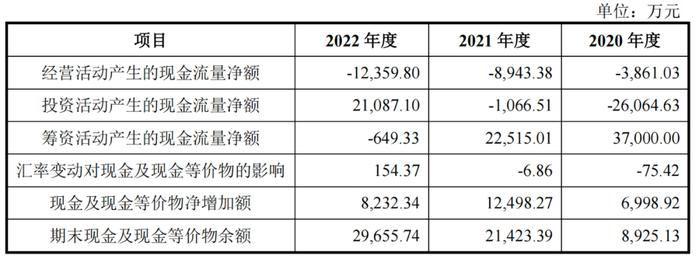 艾柯医疗IPO里的剪刀差：战投冤大头，员工白菜价