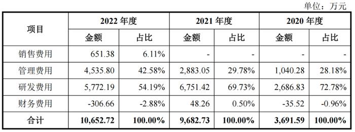 艾柯医疗IPO里的剪刀差：战投冤大头，员工白菜价