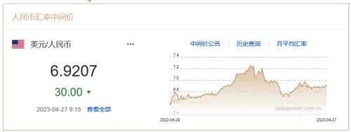 4月27日人民币对美元中间价报6.9207，上调30个基点