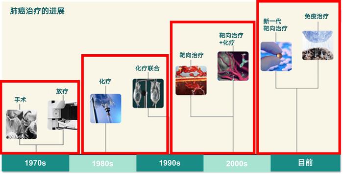 湖南省肿瘤医院杨农：90%的肺癌与烟草使用有关 全球发病率已出现拐点
