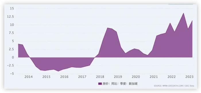 大量富豪涌入，新加坡深夜放辣招：外国人买房，要缴60%的税！