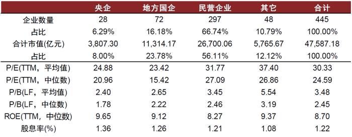 中金 • 联合研究 | 股债联动看投资：如何看待中特估效应对股市和债市影响？