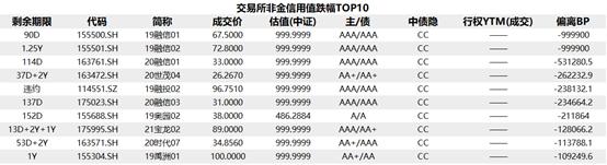 债市收盘| 债市全线大涨，30年期主力合约涨0.38%创上市以来新高，资金面宽松隔夜再回1%下方