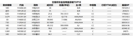 债市收盘| 债市全线大涨，30年期主力合约涨0.38%创上市以来新高，资金面宽松隔夜再回1%下方