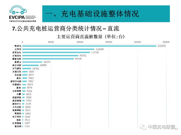 补能战开卷！特斯拉开放充电网络，比亚迪推多枪快充：逾百专利免费使用