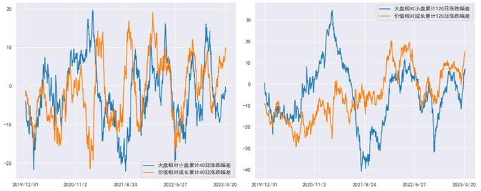 中金 • 联合研究 | 股债联动看投资：如何看待中特估效应对股市和债市影响？