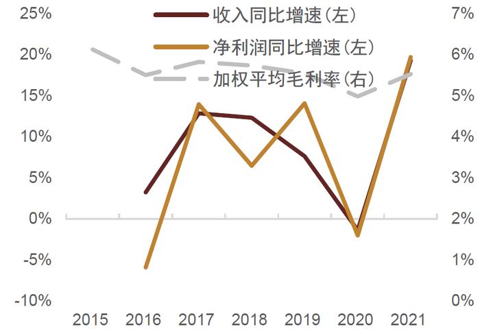 中金 • 联合研究 | 股债联动看投资：如何看待中特估效应对股市和债市影响？