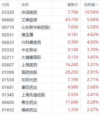 谁是下个主线？港股三大指数涨跌不一 保险基建股顶起半边天