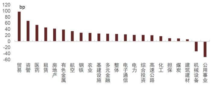 中金 • 联合研究 | 股债联动看投资：如何看待中特估效应对股市和债市影响？