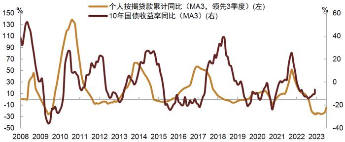 中金 • 联合研究 | 股债联动看投资：如何看待中特估效应对股市和债市影响？