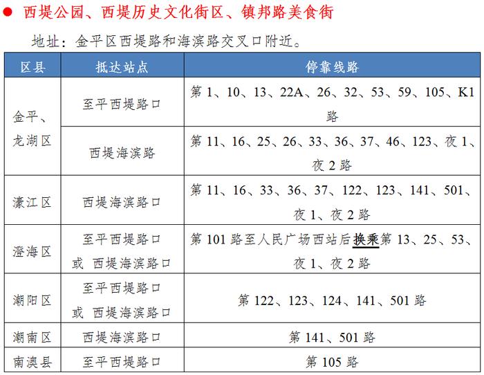 汕头小公园旅游公交专线来啦！详细出行指引→