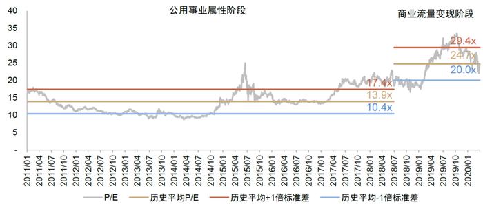 中金 • 联合研究 | 股债联动看投资：如何看待中特估效应对股市和债市影响？