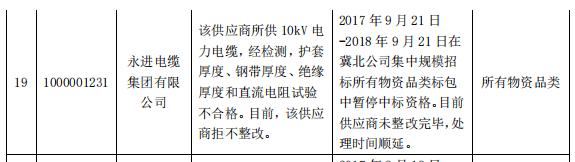 永进电缆集团有限公司产品不合格且拒不整改被通报