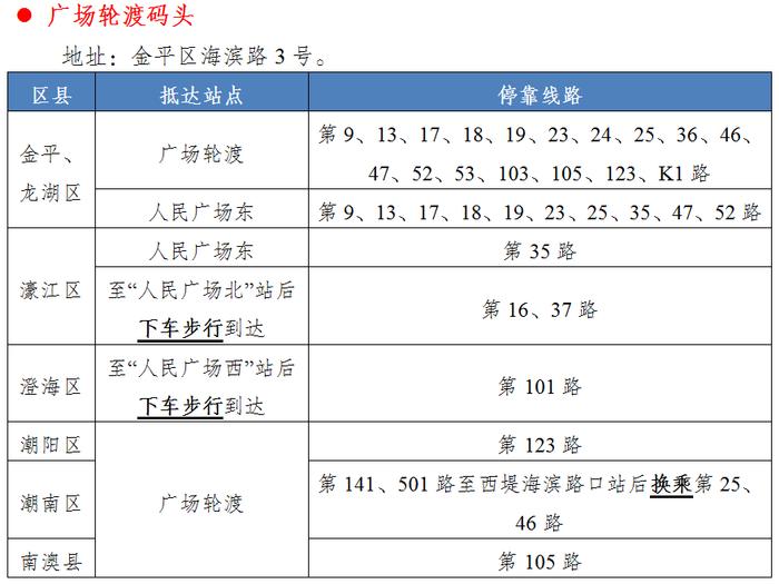 汕头小公园旅游公交专线来啦！详细出行指引→