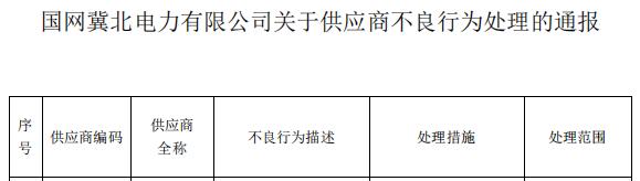 永进电缆集团有限公司产品不合格且拒不整改被通报