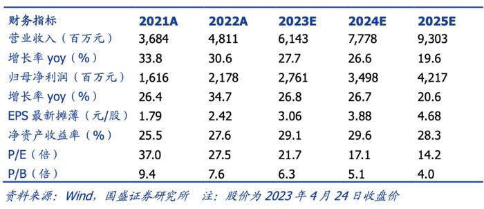 国盛通信｜亿联网络300628：业绩符合预期，AI会议未来可期