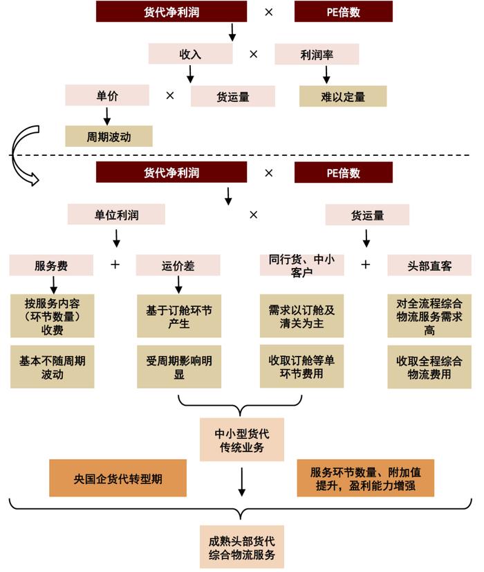 中金 • 联合研究 | 股债联动看投资：如何看待中特估效应对股市和债市影响？