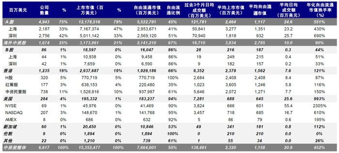 外资重新流入中国市场！哪些中资股最受青睐？（名单）