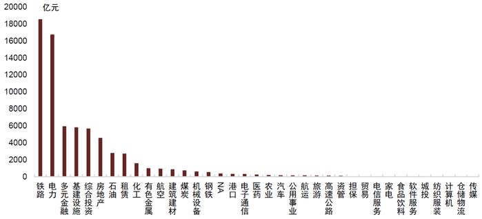 中金 • 联合研究 | 股债联动看投资：如何看待中特估效应对股市和债市影响？