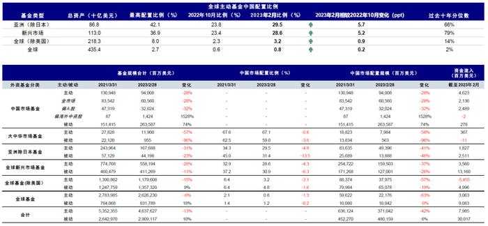 外资重新流入中国市场！哪些中资股最受青睐？（名单）