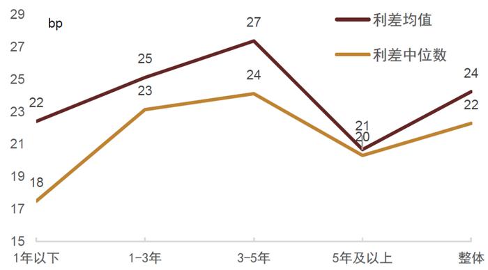 中金 • 联合研究 | 股债联动看投资：如何看待中特估效应对股市和债市影响？