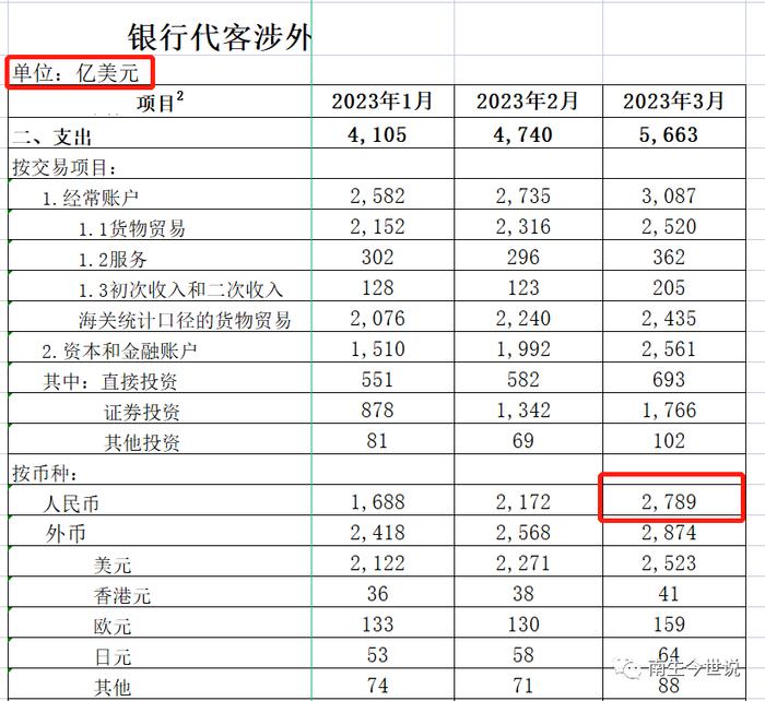 “人民币，跨境收支”中的两个迷雾，是要仔细给大家解说一遍了