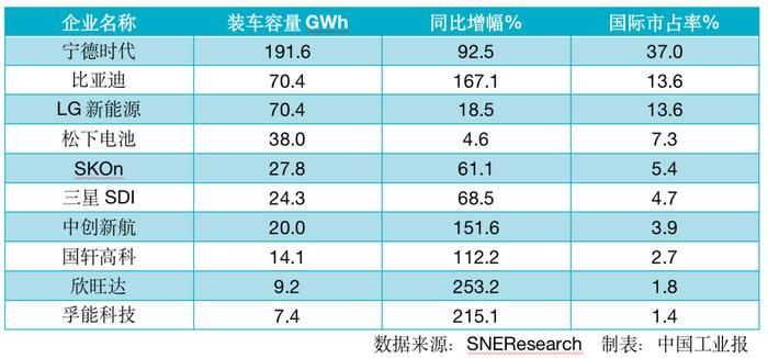 《中国动力电池产业发展报告（2022-2023）》内容摘要