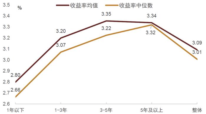 中金 • 联合研究 | 股债联动看投资：如何看待中特估效应对股市和债市影响？