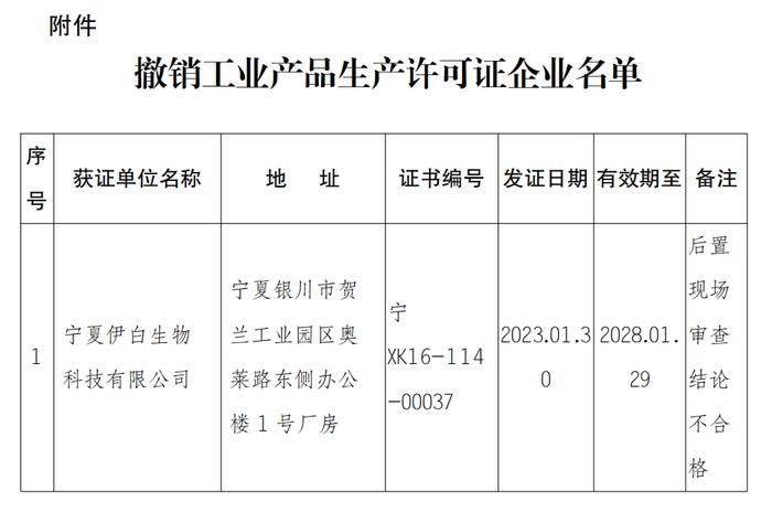 宁夏回族自治区市场监督管理厅关于撤销宁夏伊白生物科技有限公司工业产品生产许可证的公告