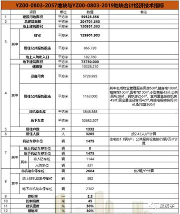 1332套共有产权房公示规划设计方案  8号线首站 2.9万元/平