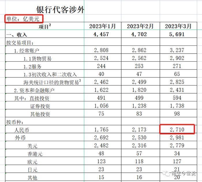 “人民币，跨境收支”中的两个迷雾，是要仔细给大家解说一遍了