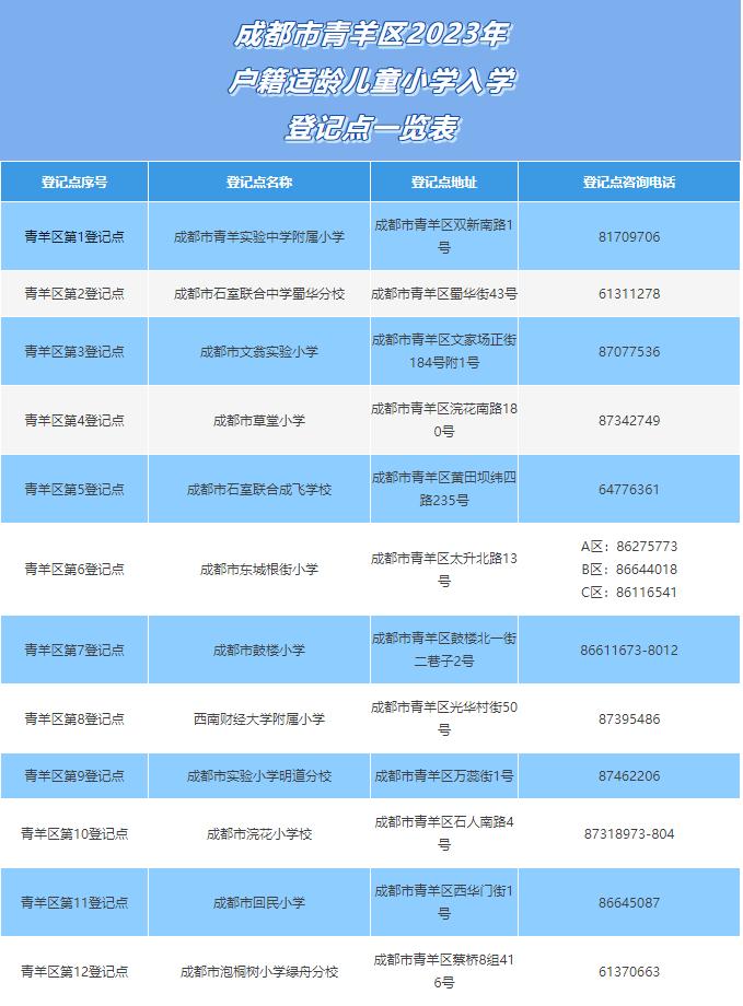 青羊区2023年户籍适龄儿童公办小学入学指南