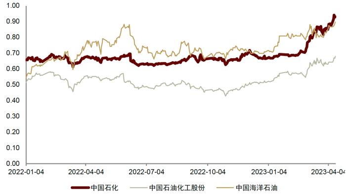 中金 • 联合研究 | 股债联动看投资：如何看待中特估效应对股市和债市影响？