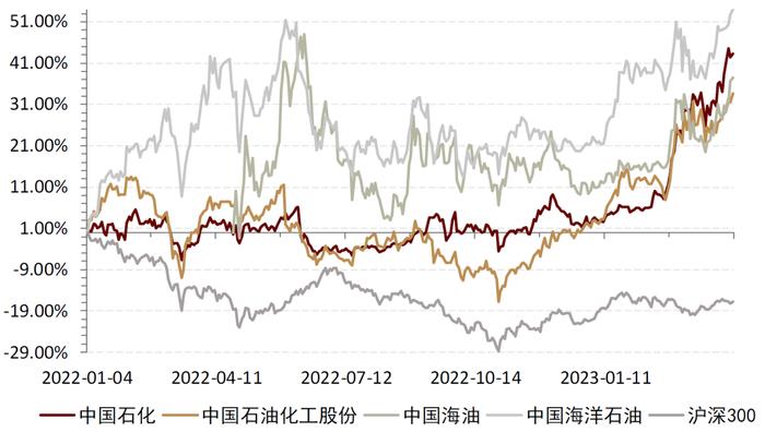 中金 • 联合研究 | 股债联动看投资：如何看待中特估效应对股市和债市影响？