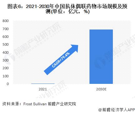 2023年中国抗体偶联药物(ADC)行业市场供需情况分析 市场下调受利于医保谈判【组图】