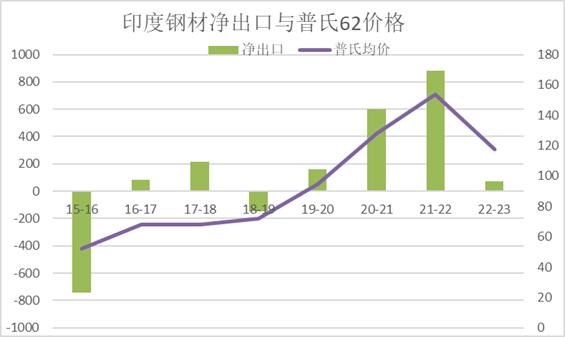 简析中国钢材出口竞争力变化背后的原因